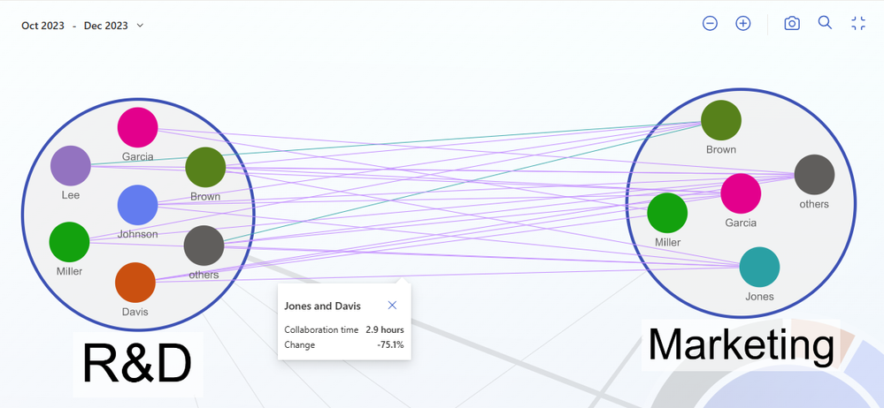 ona-hotspot-1-subgroups-connect.png