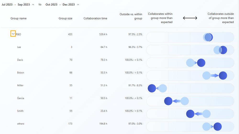 ona-hotspot-2-chart-subgroups.png