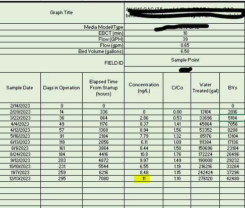 Graph is not updating y axis value properly | Microsoft Community Hub
