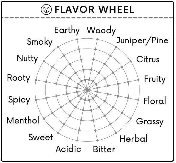 Flavor Wheel.jpg