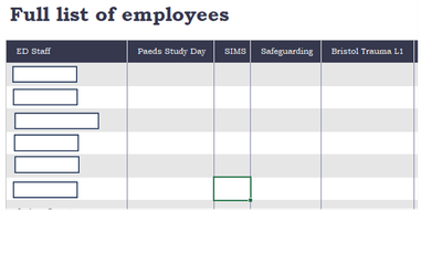 Table where I would input dates for training completed