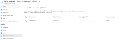 vnet link.png