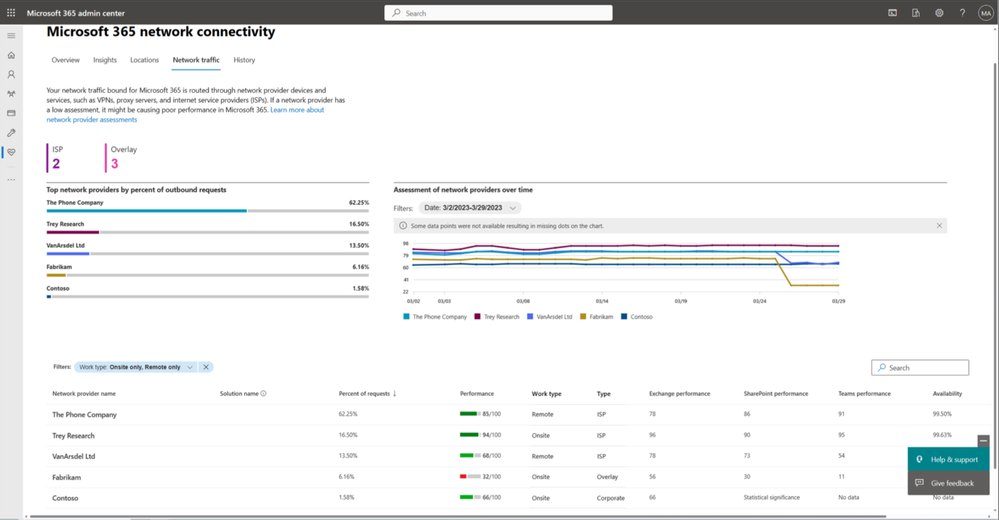 Network traffic tab in network connectivity page