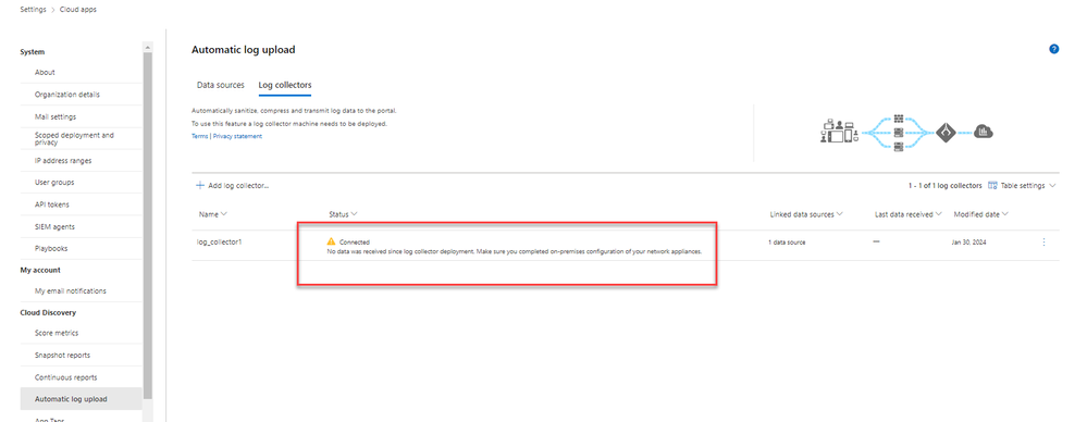 MCAS never received any logs from on prem collector