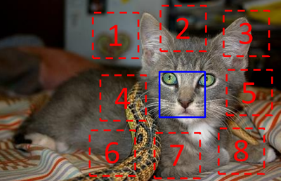 image patches