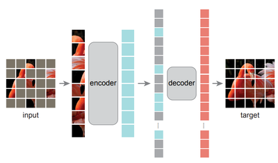 MAE architecture