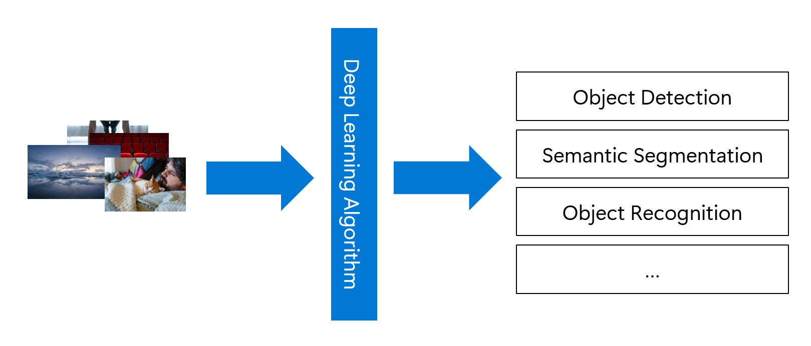 Scale Vision Transformers with Spark NLP | Databricks Blog, image size:1619x692