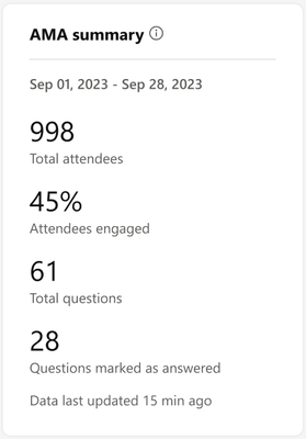 After the event, analytics provide insights on activity and engagement.