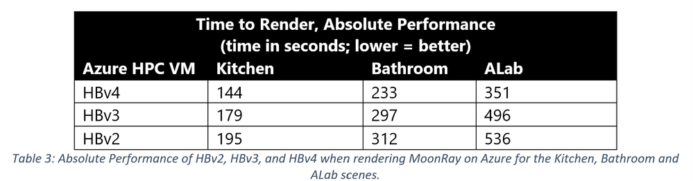 MoonRay Table3.png