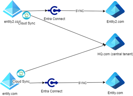 Cloud sync.png