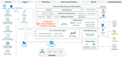 KatieCummiskeyDatabricks_3-1707260039711.png