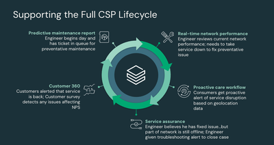 KatieCummiskeyDatabricks_1-1707260039695.png
