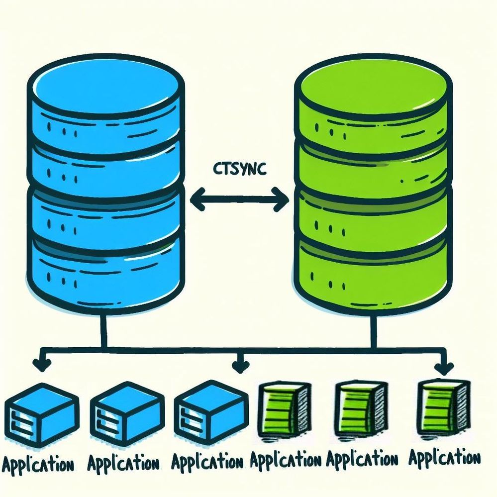 CTSync.jpg