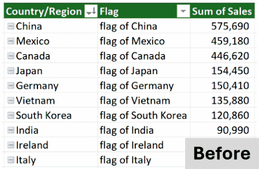 Use Images and Data Types in your PivotTables
