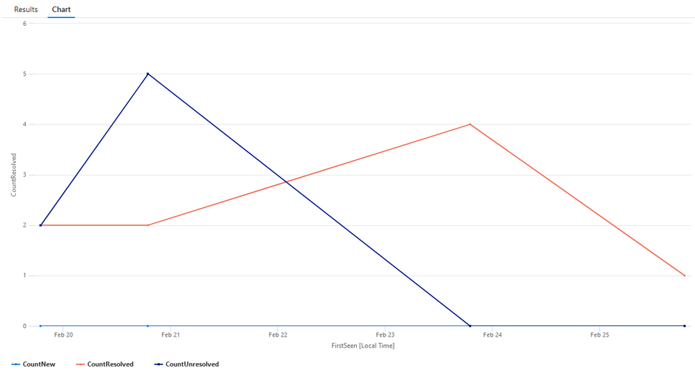 arrack-path-mttr-2.png