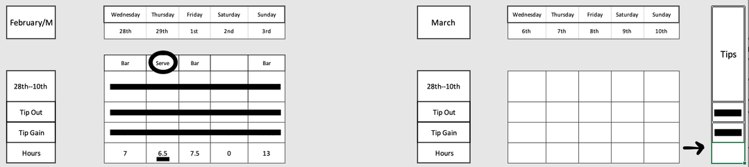 I am on a bi-weekly pay schedule so I have two areas for each work week—data purposes. Also I haven't duplicated week ones format, do not know if I need that clarification—and I'm pretty tired. In the highlighted cell, I am trying to write the formula to combine my serving and bartending hourly income.