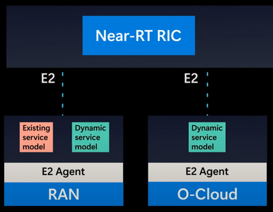 dynamic_service_model.png
