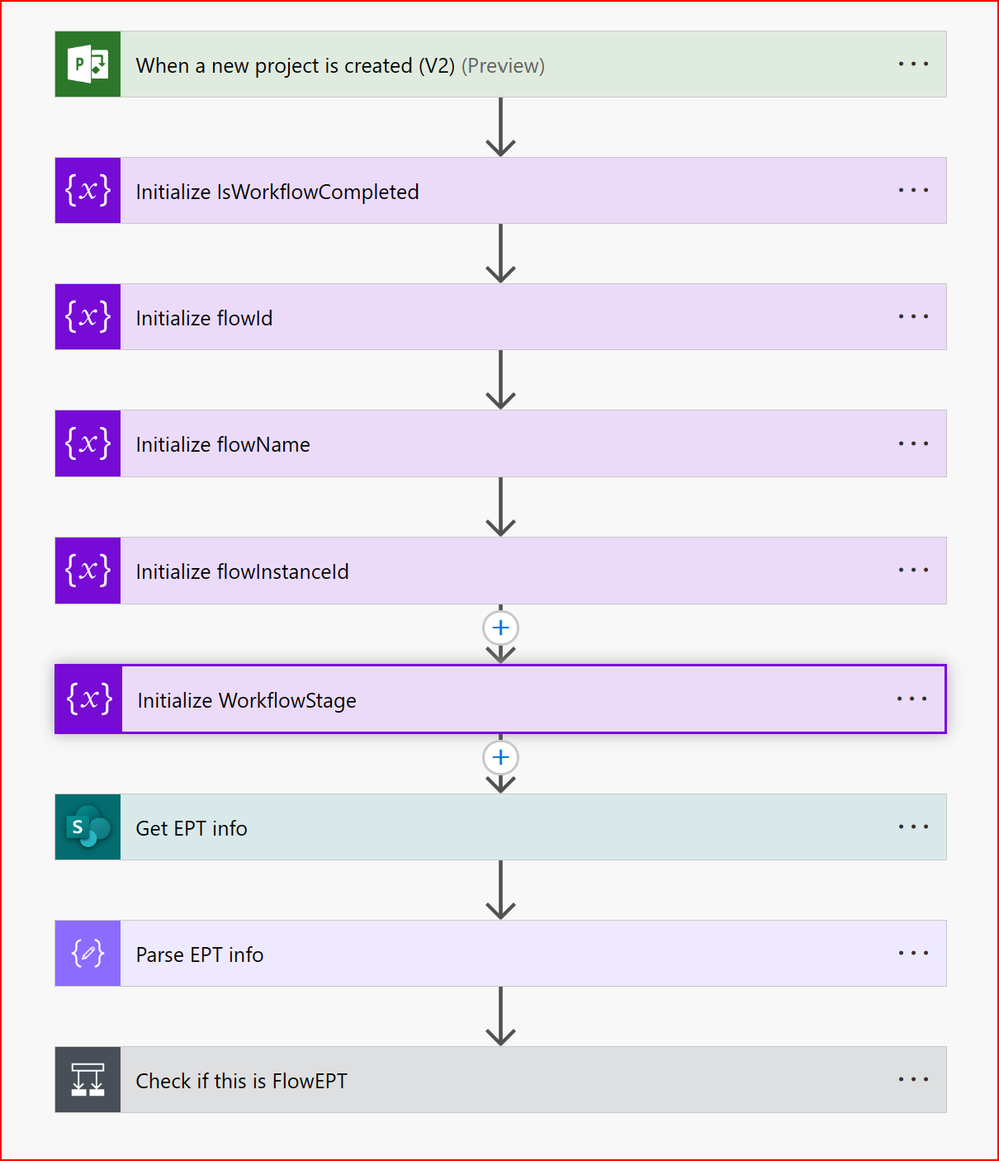 Screenshot of firs few stages in the workflow, showing the project create trigger, several variables getting initialized then the Enterprise Project Type being identified