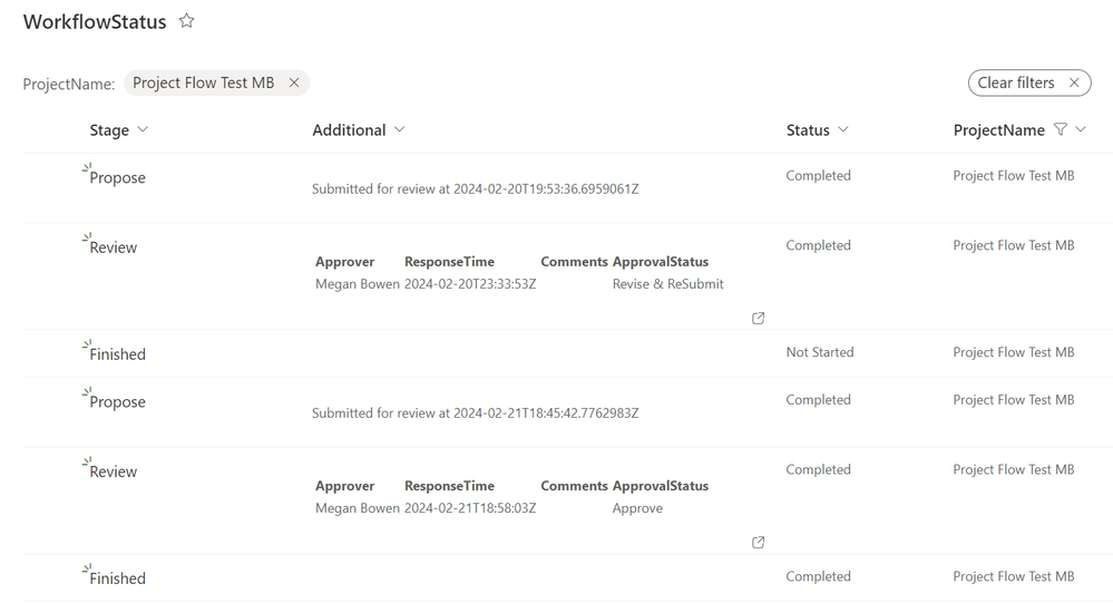 Screenshot of the WorkflowStatus list and the rows updated by the workflow