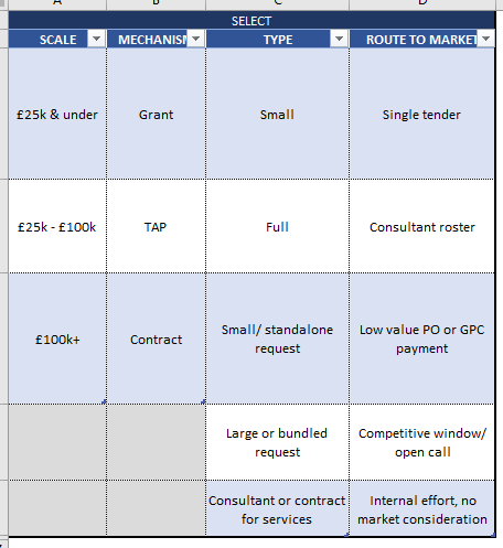 Criteria categories.png