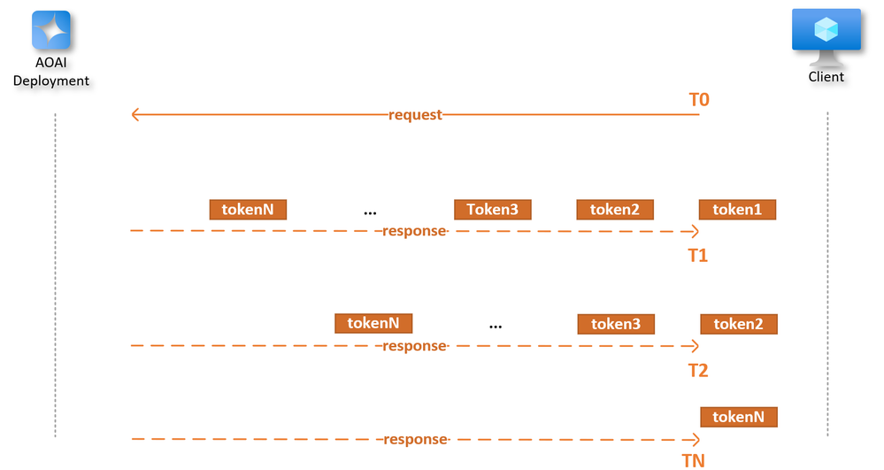 perftest-aoai-response-time.png