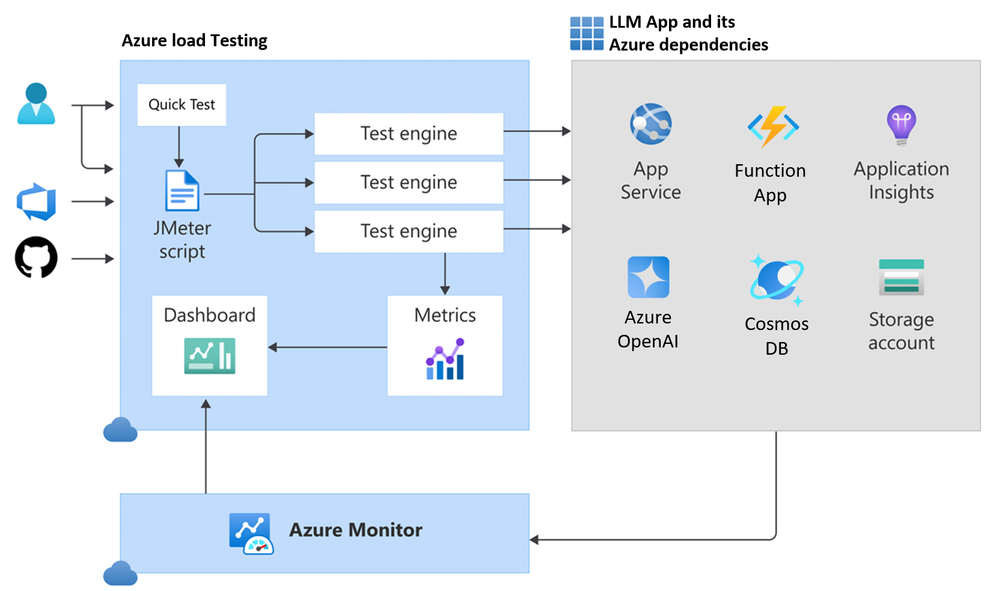 perftest-azure-load-testing.png