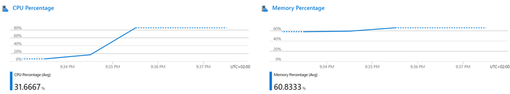 perftest-server-metrics.png
