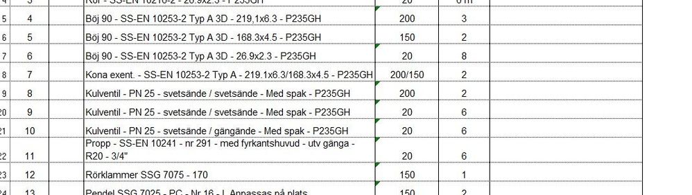 This is how the printout should look like