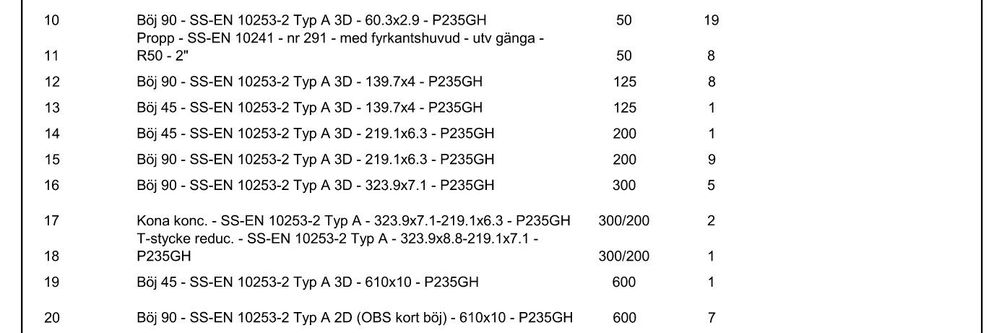 Makes this, an outline on page