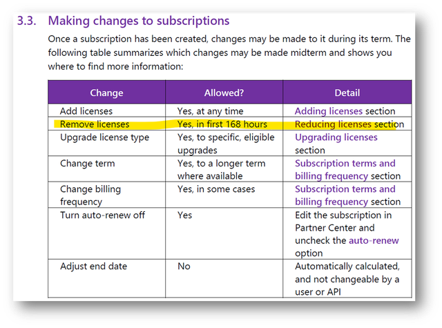 LicensingConcierge1_0-1710769136034.png