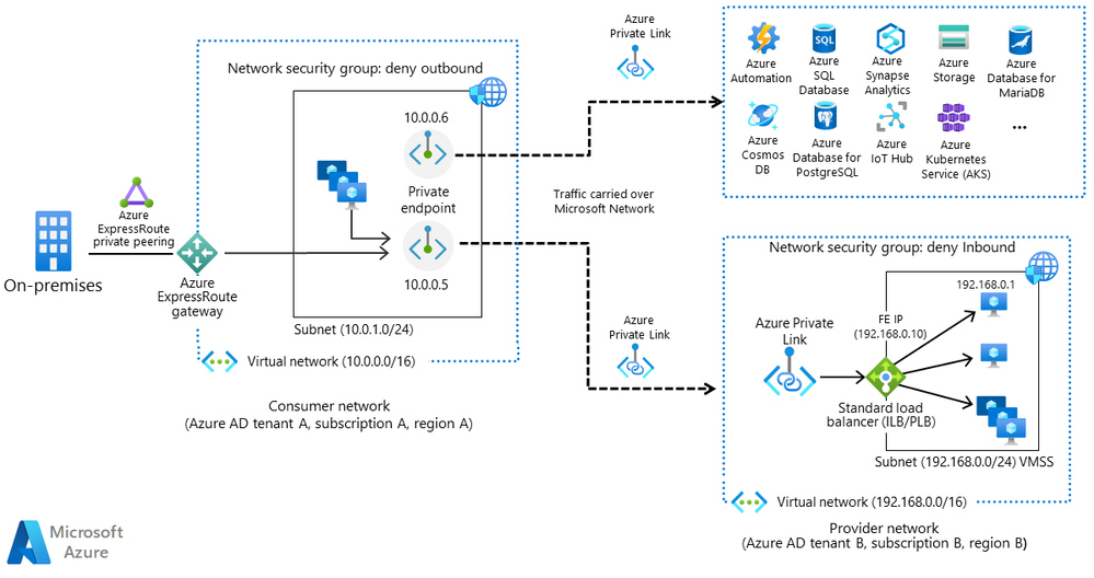 private-link-hub-spoke-network-private-link.png