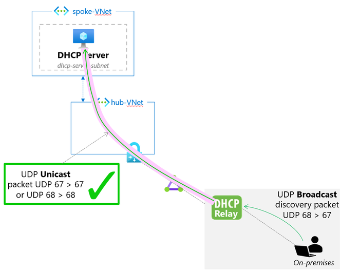 tunneling-workaround.png