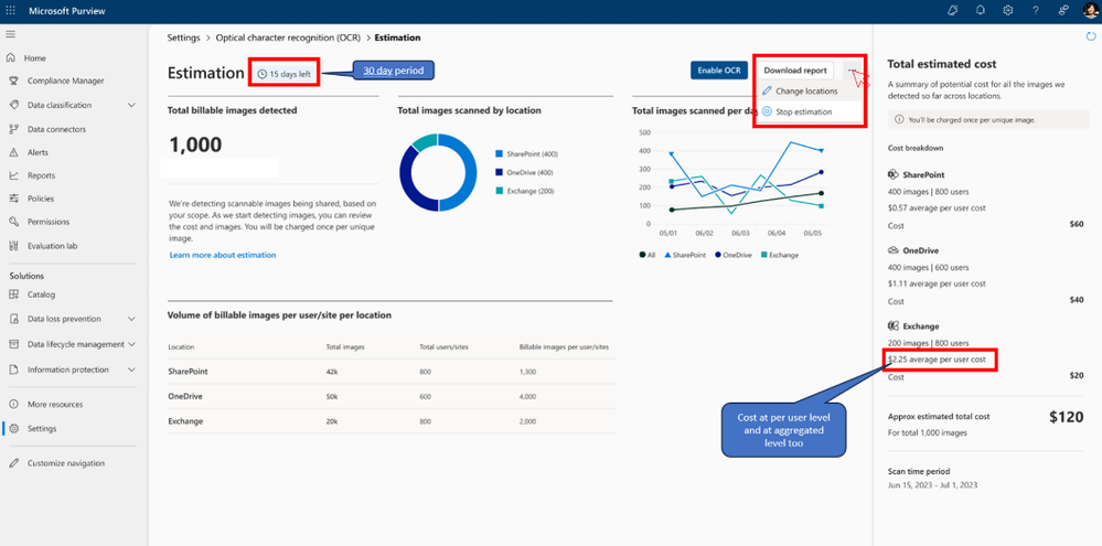 Figure 2: OCR estimation dashboard