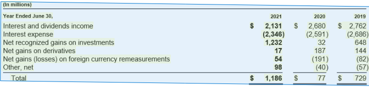Table extracted from the document