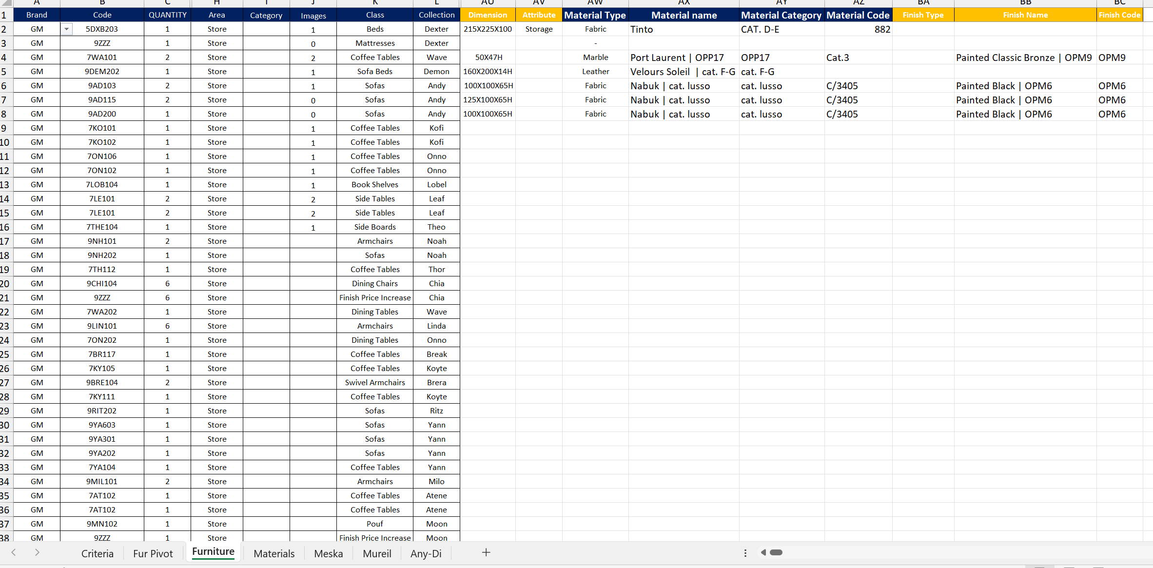 Multi Column Dependent DropDown List for Product | Microsoft Community Hub