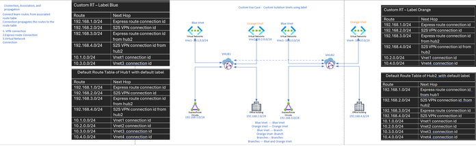 Azexp255_0-1710931874099.png