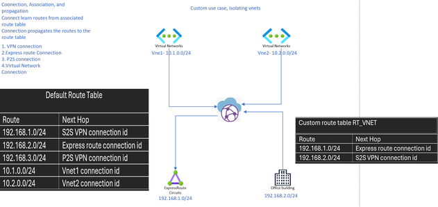 Azexp255_1-1710916524901.png
