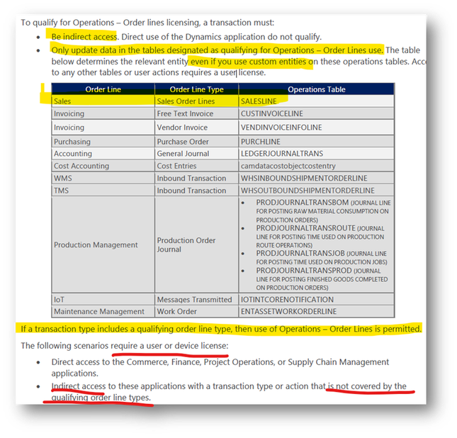 Operations - Order lines license query | Microsoft Community Hub