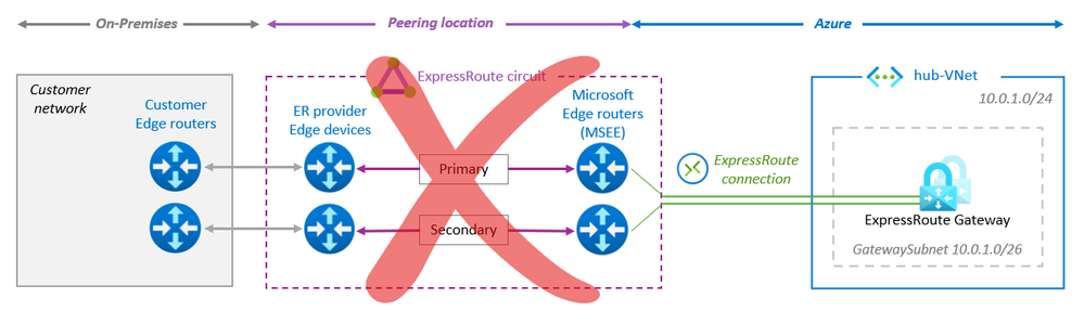 er-peering-location-failure.png