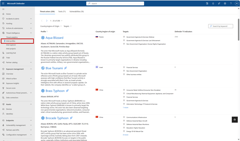 350+ intel profiles are now available to all Defender XDR customers via the “Intel profiles” tab under the threat intelligence blade, including information on over 200 threat actors, tools, and vulnerabilities that Microsoft has not mentioned publicly to date.