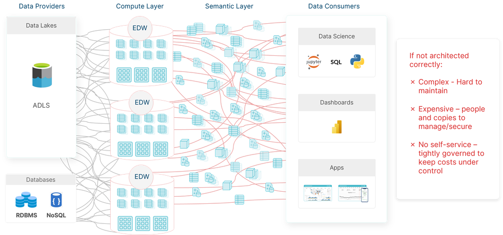 traditional_analytics_architecture.png