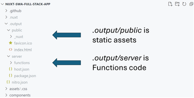 Build output for a Nuxt.js project