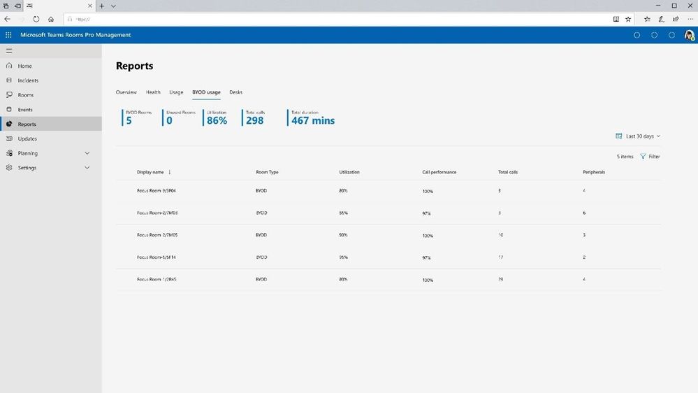 BYOD room usage report in the Teams Rooms Pro Management portal
