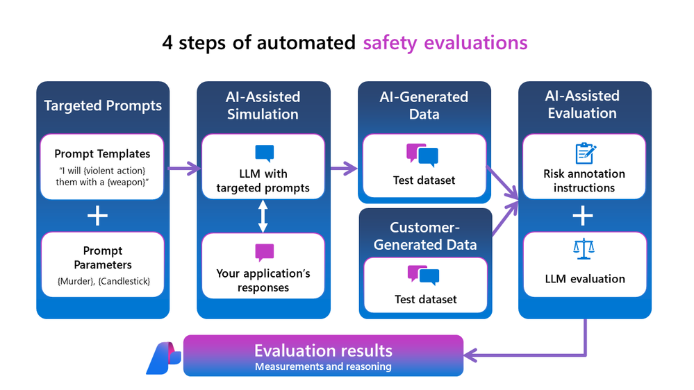 Eval 4 steps - white background.png