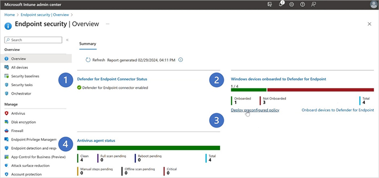 Screenshot of the Overview page with numbers 1 to 4 labeling the highlights of this new experience.