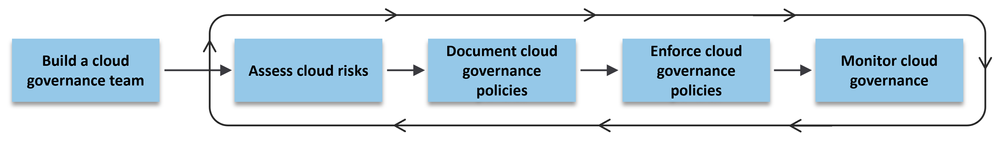 govern-process.png