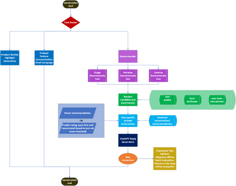 eCommerce_Diagram_v3.png