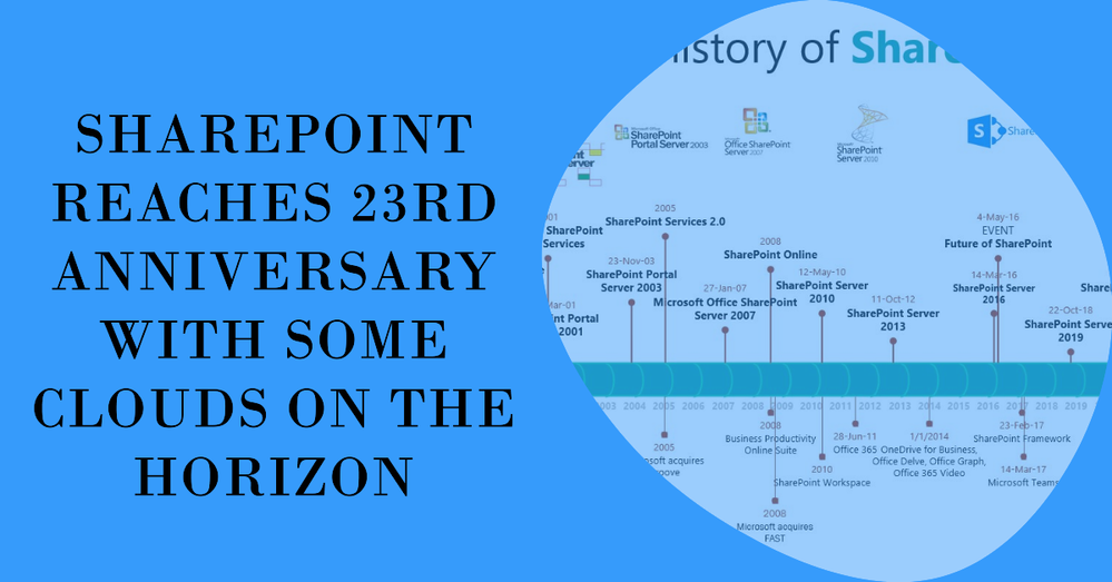 SharePoint Online History.png