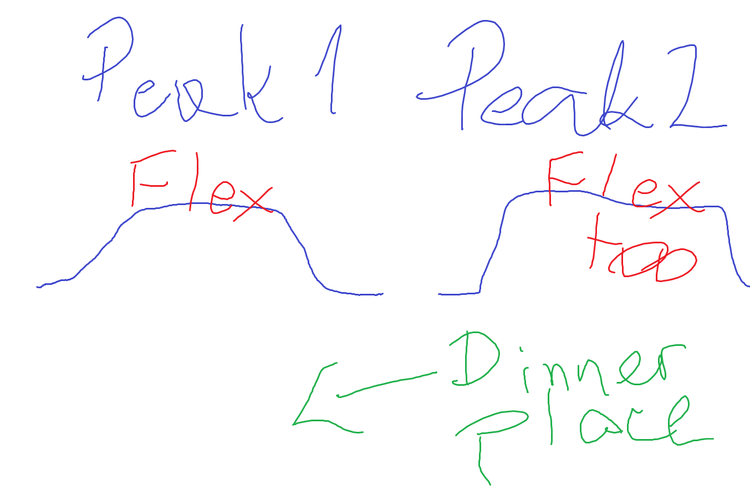 Super confidential diagram that contains all the ANACRoBPoMK project details