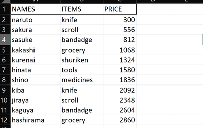 It is my data